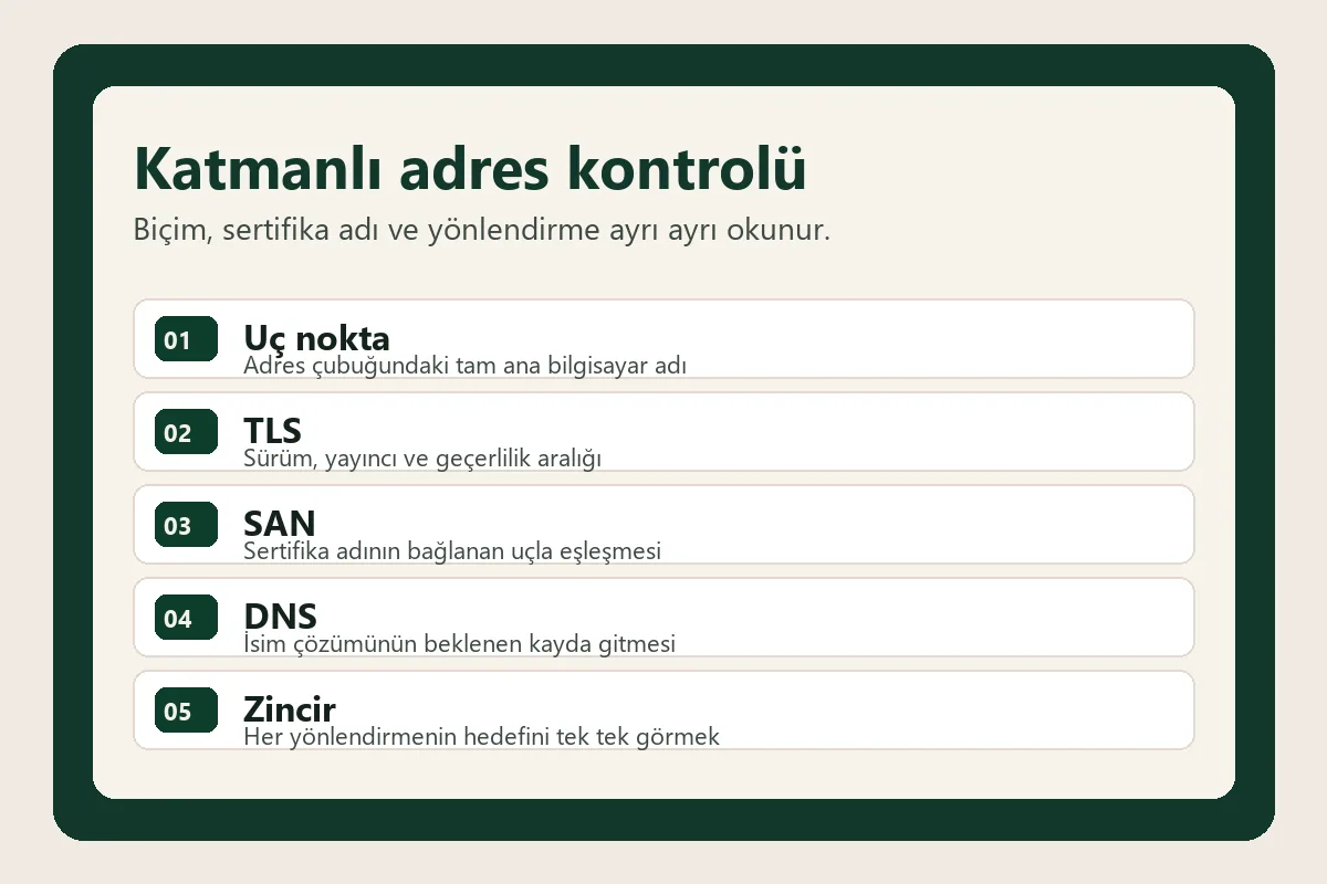 Ultrabet güncel giriş adresi için uç nokta, TLS, sertifika adı, DNS ve yönlendirme katmanlarını gösteren şema